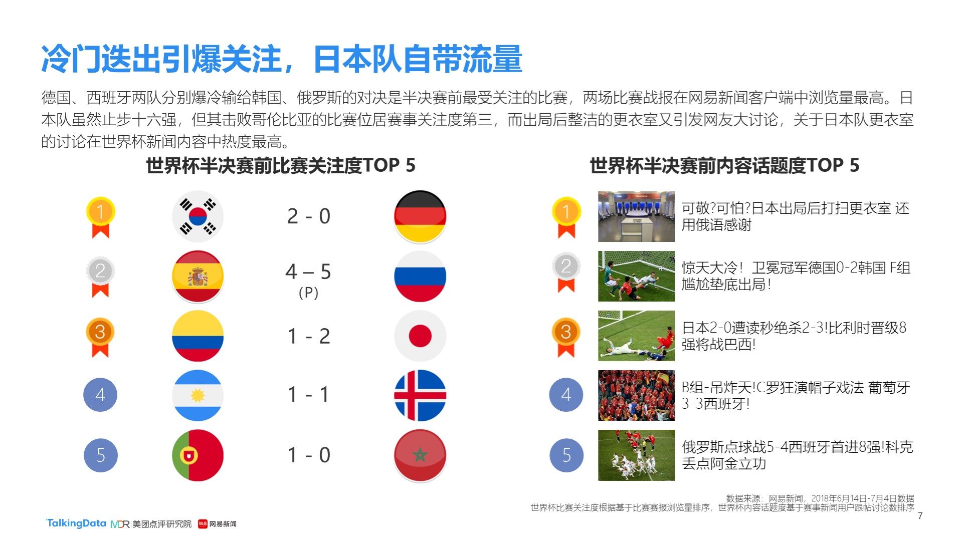 彩的